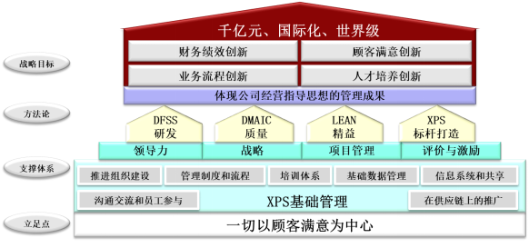 工程機(jī)械集團(tuán)供公司精益管理戰(zhàn)略案例