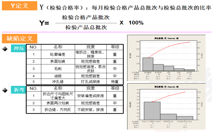 提高鈑金沖折一次交檢合格率改善分享