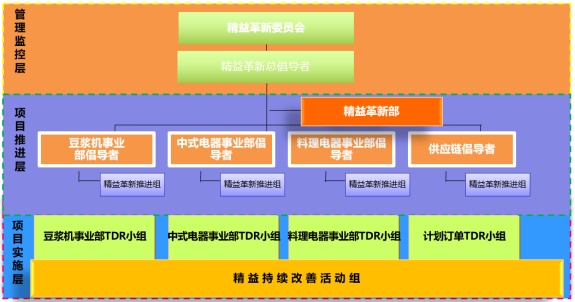 博革為九陽家電行業(yè)提供精益生產(chǎn)經(jīng)典案例展示