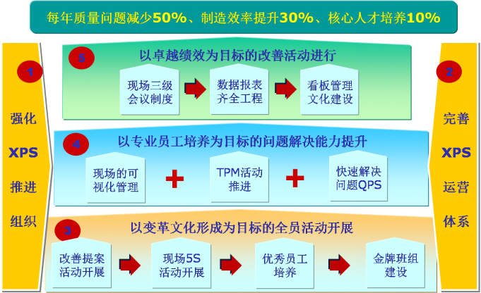 工廠機械汽車行業(yè)精益生產(chǎn)案例