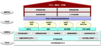 汽車行業(yè)精益生產(chǎn)及TPM管理經(jīng)典案例