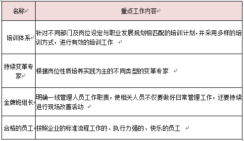 專業(yè)員工要素工作重點(diǎn)