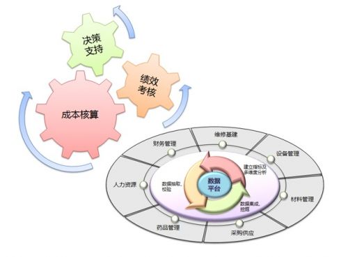 《全員運(yùn)營管理》課程大綱