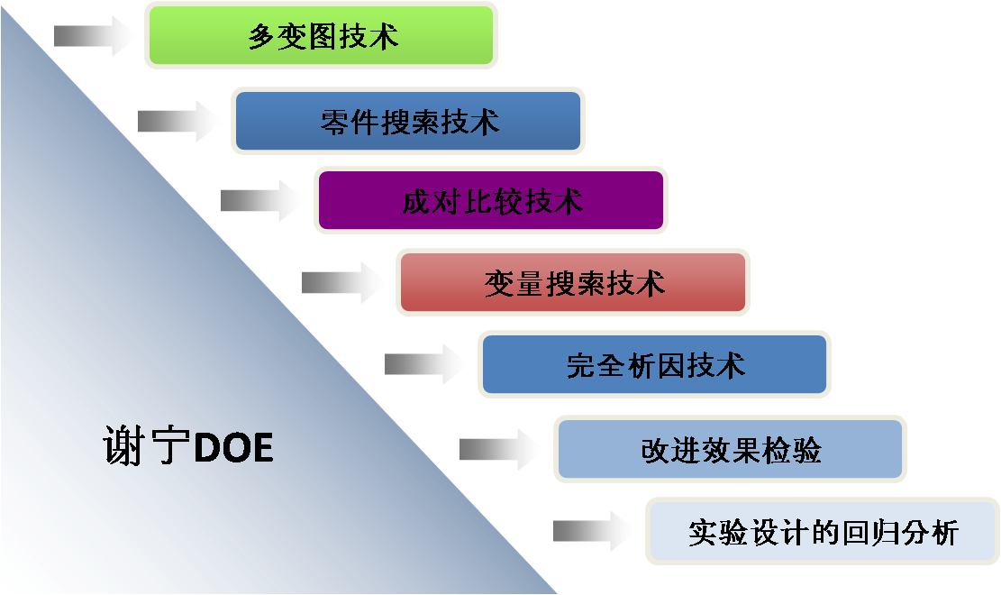 《謝寧DOE》課程大綱