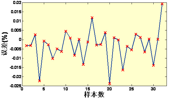 《調(diào)優(yōu)試驗設(shè)計EVOP》課程大綱