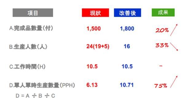 光學(xué)集團(tuán)機(jī)加行業(yè)精益生產(chǎn)管理項(xiàng)目案例