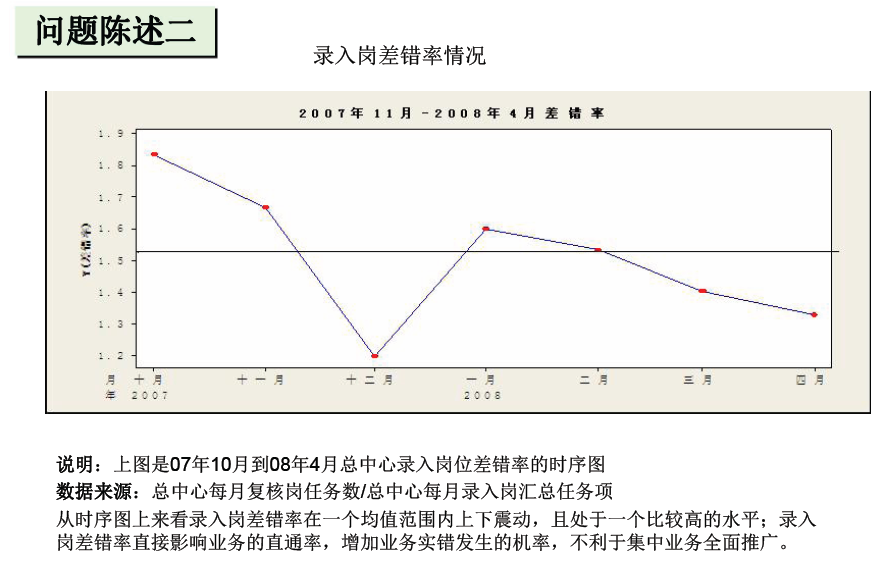 銀行通過六西格瑪提高業(yè)務(wù)集中系統(tǒng)直通率案例