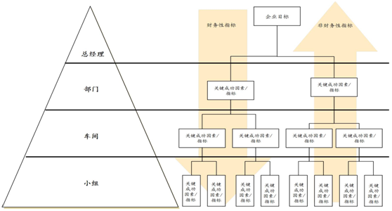 博革咨詢六西格瑪推進