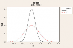 實施六西格瑪管理的六個關鍵主題