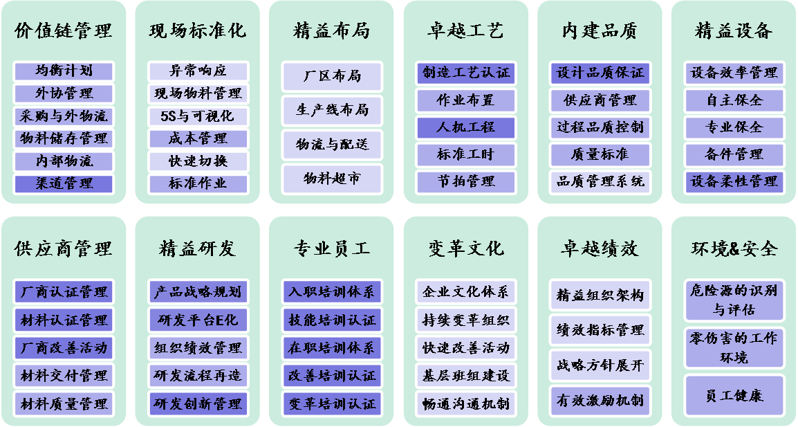 博革咨詢工程機(jī)械行業(yè)精益管理變革系統(tǒng)方法案例