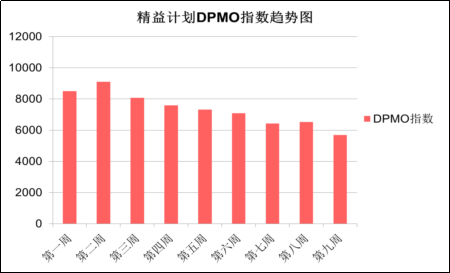 浦東國(guó)際機(jī)場(chǎng)衛(wèi)生間精益管理提升成果