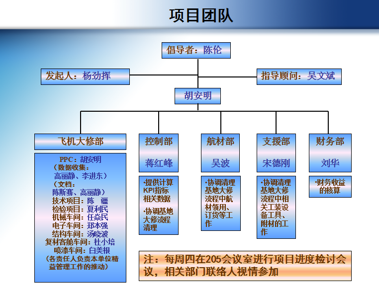 航空公司飛機(jī)大修周期短縮