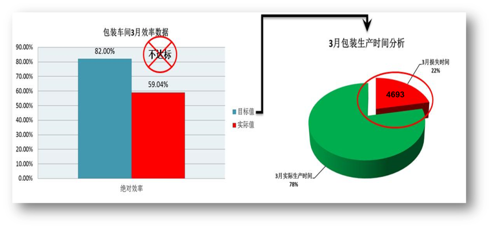 啤酒行業(yè)的精益管理推進數(shù)據(jù)調研