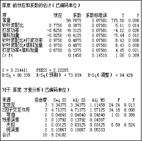 造紙行業(yè)六西格瑪改進(jìn)案例