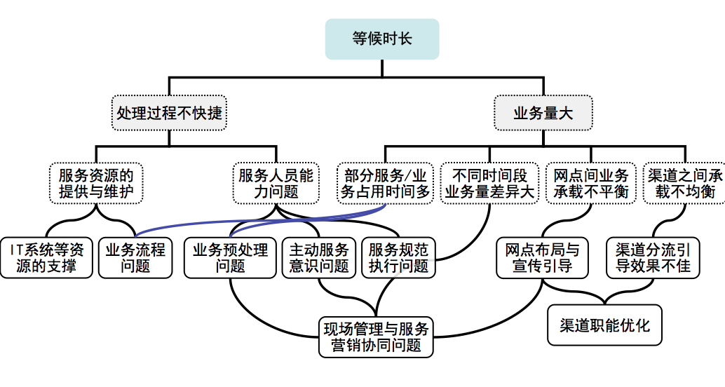 博革咨詢銀行精益管理服務(wù)改善案例