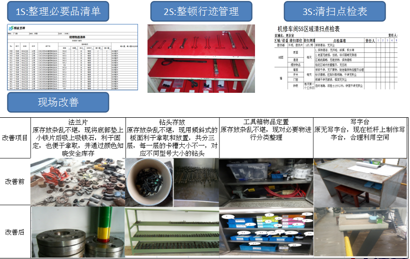 制藥廠5S管理-TPM設(shè)備管理案例