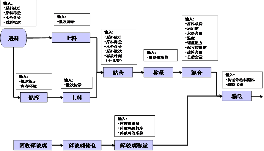 工程玻璃行業(yè)精益管理推進經(jīng)驗