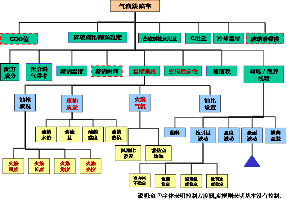 工程玻璃行業(yè)精益管理推進經(jīng)驗