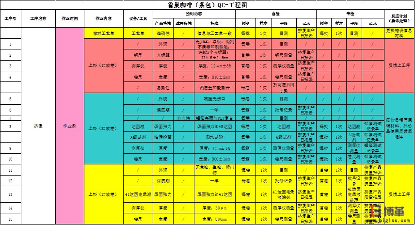 博革咨詢質(zhì)量可視化管理系統(tǒng)項(xiàng)目