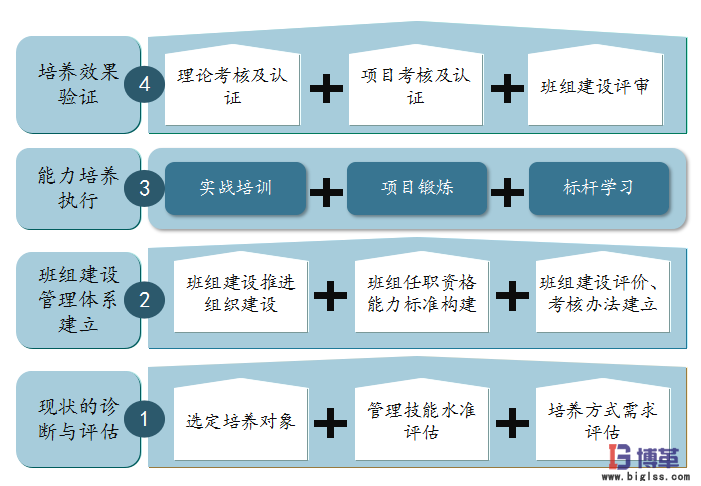 航空業(yè)四型班組之班組長(zhǎng)安全精益管理能力提升