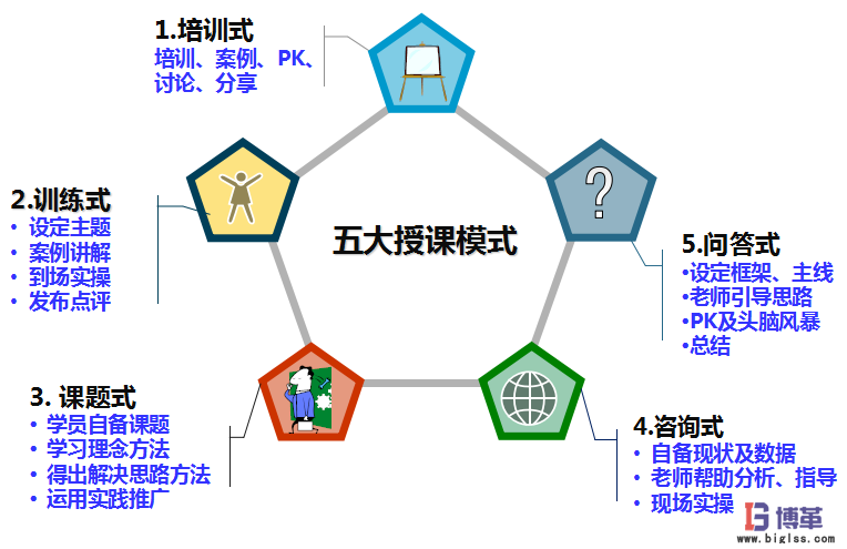 航空業(yè)四型班組之班組長(zhǎng)安全精益管理能力提升