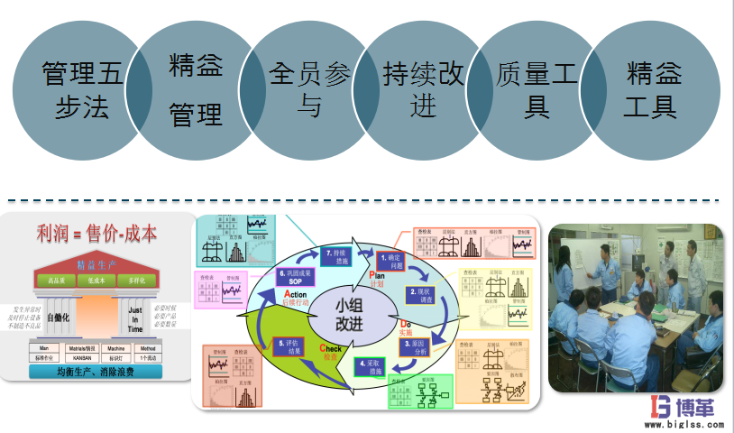 航空業(yè)四型班組之班組長(zhǎng)安全精益管理能力提升