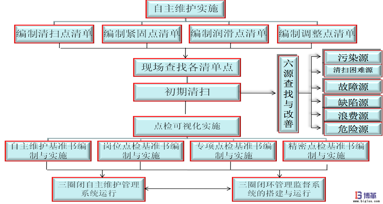 博革咨詢白酒釀造企業(yè)精益生產(chǎn)實(shí)施案例