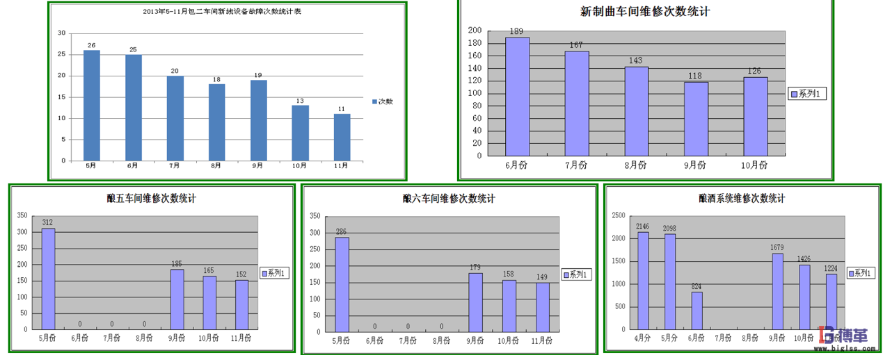 博革咨詢白酒釀造企業(yè)精益生產(chǎn)實(shí)施案例