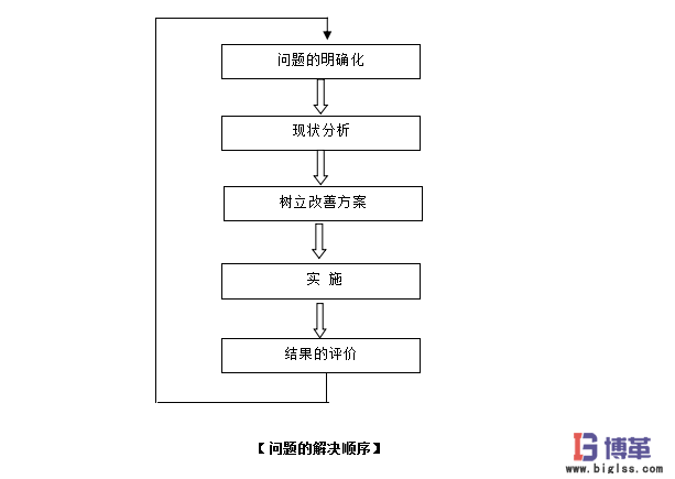 IE問(wèn)題的解決順序