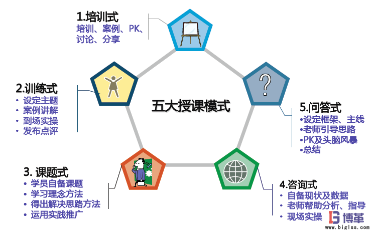 航空公司精益生產管理提升課程啟動