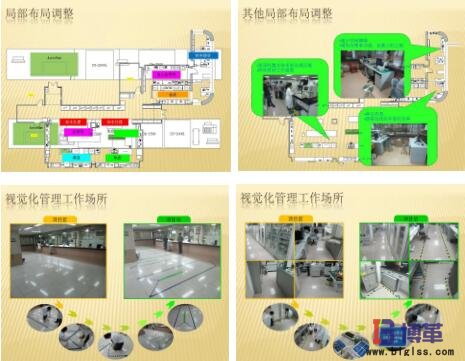 現(xiàn)場5S管理布局優(yōu)化