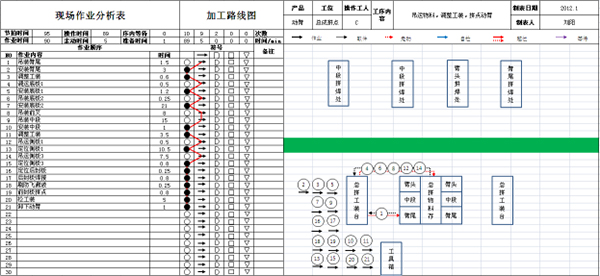 精益生產(chǎn)作業(yè)程序分析改善后