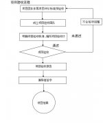 精益生產(chǎn)管理的優(yōu)勢(shì)|專(zhuān)家級(jí)質(zhì)量驗(yàn)收