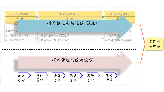 博革企業(yè)管理咨詢(xún)?cè)谧稍?xún)過(guò)程中作用