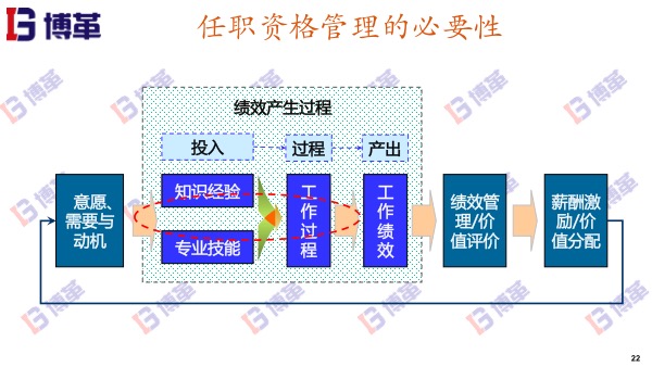 精益薪酬與績效