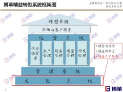 博革精益實戰(zhàn)道場