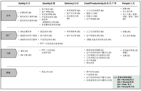 多維度關鍵業(yè)績衡量指標