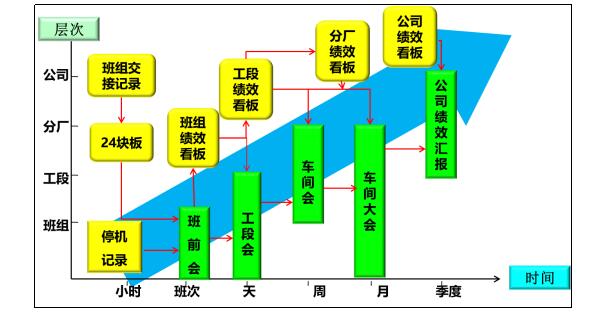 全維度標準業(yè)績對話系統(tǒng)