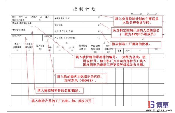 精益質(zhì)量之控制計劃