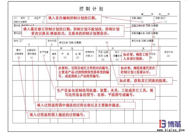 精益質(zhì)量之控制計劃