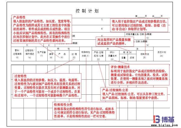 精益質(zhì)量之控制計劃