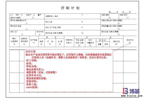 精益質(zhì)量之控制計劃