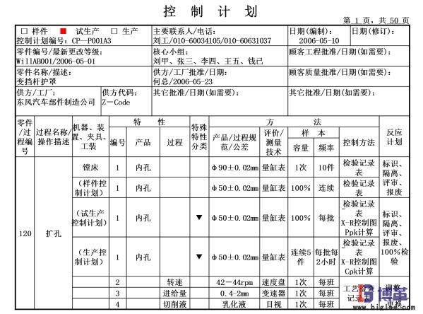 東風(fēng)汽車部件制造公司控制計劃運用