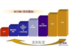 供應(yīng)鏈運營參考模型SCOR為什么易學(xué)難用