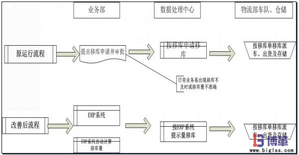 部門(mén)職責(zé)修改