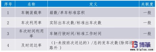 缺陷類型指標定義6sigma案例