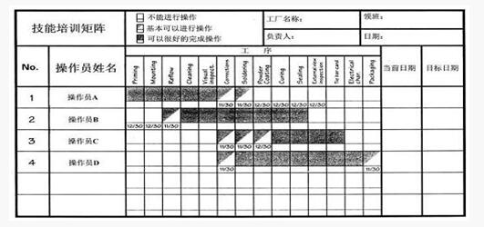 精益管理為每個人做培訓(xùn)計劃