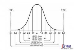 六西格瑪質(zhì)量是什么？