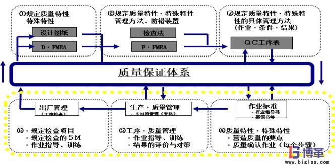 自工序完結(jié)的推進(jìn)方法