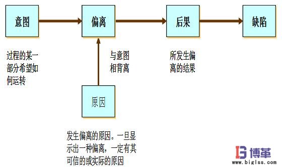 如何正確的進(jìn)行防錯